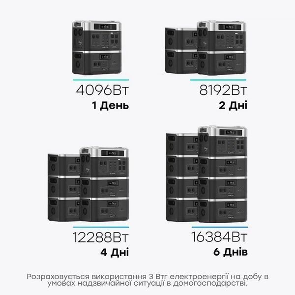 Портативна зарядна станція OUKITEL BP2000E (2048 Вт&middot;год / 2200 Вт) (42-00100) BP2000E фото