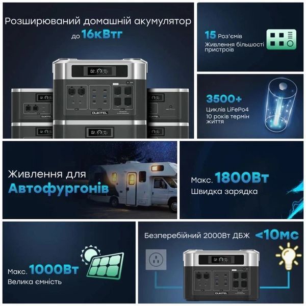 Портативна зарядна станція OUKITEL BP2000E (2048 Вт&middot;год / 2200 Вт) (42-00100) BP2000E фото