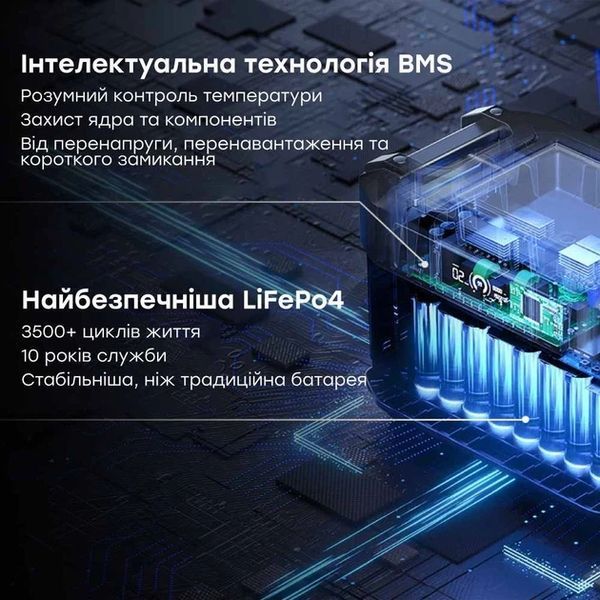 Портативна зарядна станція OUKITEL BP2000E (2048 Вт&middot;год / 2200 Вт) (42-00100) BP2000E фото